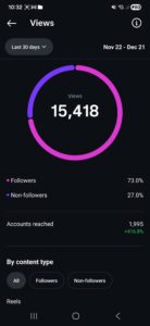 My social media reach and analysis