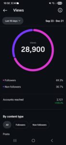 My social media reach and analysis