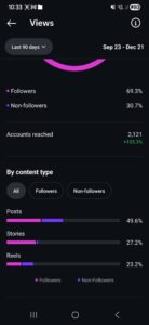 My social media reach and analysis