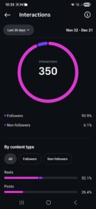 My social media reach and analysis