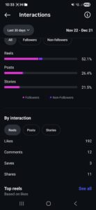 My social media reach and analysis